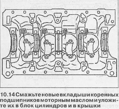 14. Вышмаруйце новыя ўкладышы падшыпнікаў каленчатага вала маторным маслам і абкладзеце іх у блок…