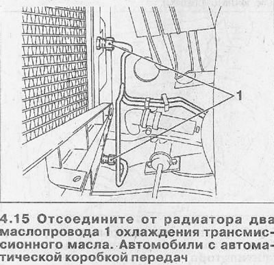 15. Автомобили с автоматична скоростна кутия. Разкачете двете линии за охлаждане на трансмисионното…