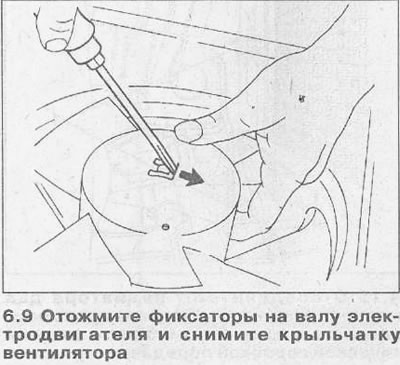 9. Отожмите фиксаторы на валу электродвигателя и снимите крыльчатку вентилятора (см. иллюстрацию).