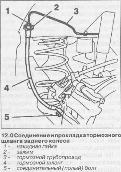 Гума у цревима може временом да набубри, узрокујући да се црево зачепи и да се кочиона течност не…