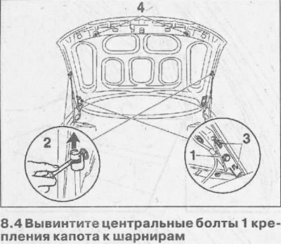 4. Deșurubați șuruburile centrale 1 care fixează capota de balamale (vezi ilustrația).