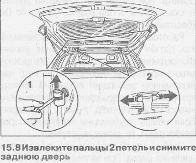 8. Уклоните потисне прстенове, уклоните клинове са шарки и уклоните задња врата, радећи заједно са…