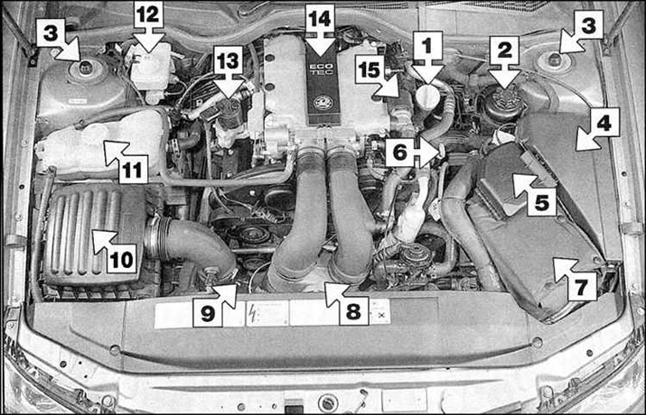 1. Capac de umplere a uleiului de motor