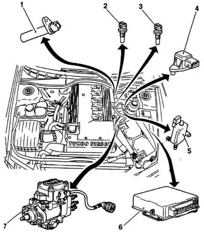 Принцип работы дизельного двигателя (Опель Омега В 1993-1999: Силовой ...