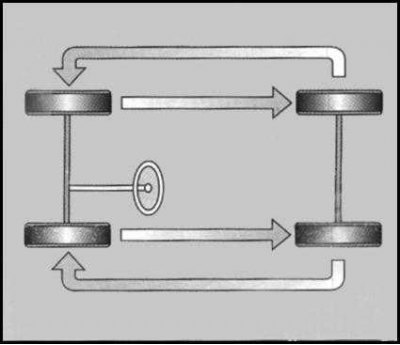 2. It is recommended to rotate according to a special pattern so that the direction of their…