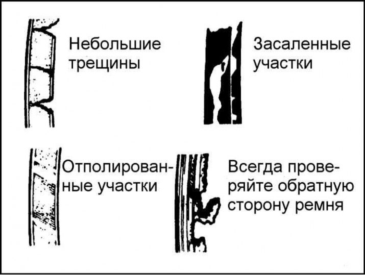 Некаторыя з найболей часта сустракаемых дэфектаў прывадных рамянёў.