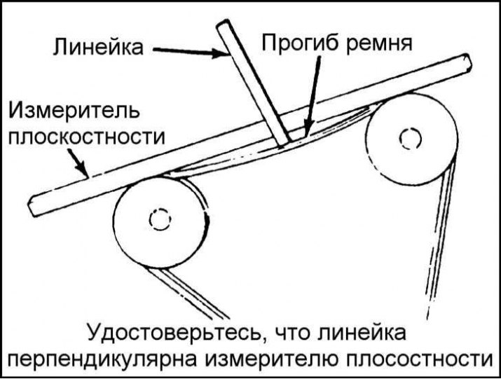 4. Нацяжэнне рамяня правяраецца шляхам моцнага націскання на яго вялікім пальцам і вызначэнні…
