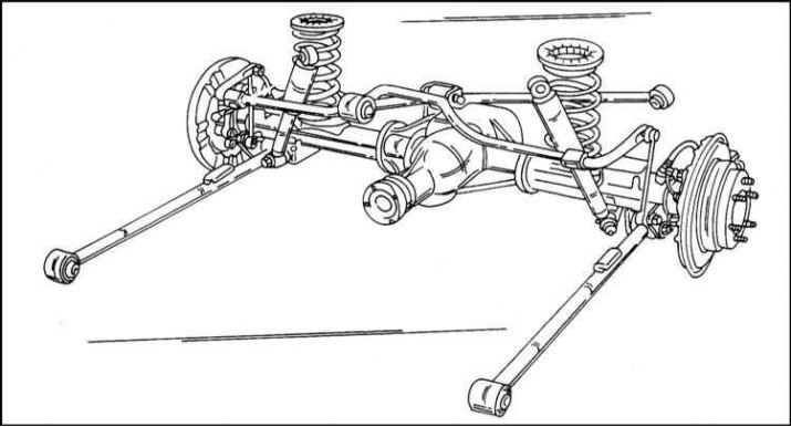 Punte spate cu suspensie cu arcuri elicoidale