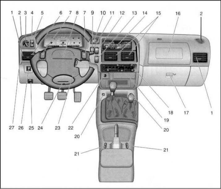 Расположение компонентов и органов управления (Опель Фронтера А 1991 ...