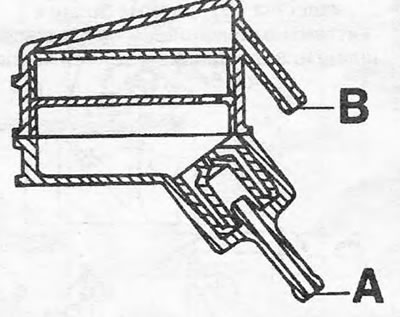 Figure 3.8. Fuel tank ventilation chamber: A. Vent line from fuel tank; B. Into the atmosphere.