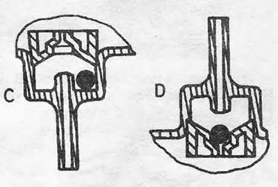 Figure 3.9. Fuel cut-off valve: C. The machine is in normal position; D. The car is overturned.
