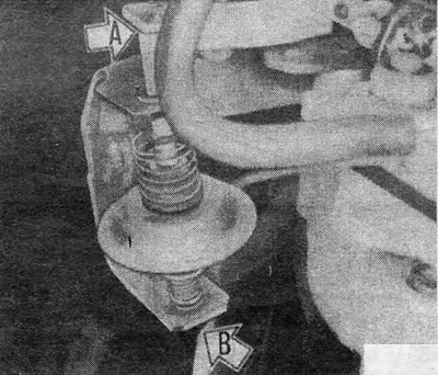 Figure 3.20. Throttle actuator damper on a Varajet carburetor: A. Damper pin; B. Lock nut.