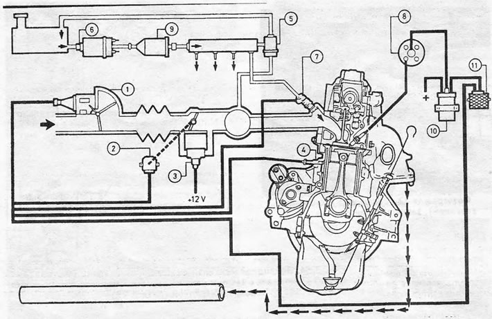Рис. 3.45. Схема и основные компоненты инжекторной системы LE Jetronic — двигатель 1.8: 1. Датчик…