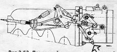 Рис. 3.53. Приводной механизм дроссельной заслонки (система LE Jetronic) на моделях с ручной…