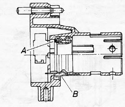 Figure 18 Section of the switch housing