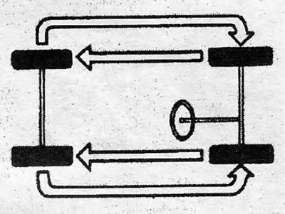 Figure 10.36. Interchangeability of wheels and tires for wear equalization as recommended by…