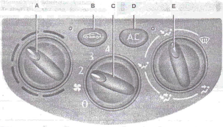 Controale: A - Regulator de temperatură (încălzire); B - Recircularea aerului; C - Regulator de…