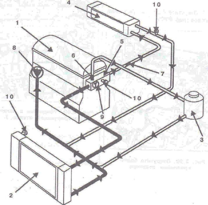 Obrázok 2.95. Schéma chladiaceho systému: 1 - Motor; 2 - Chladič; 3 - Horúca nádrž s odplyňovaním…