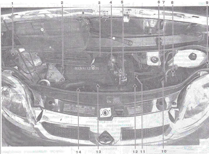 Figure 3.64. Location of injection system elements in the engine compartment: 1 - Fuel filter with…
