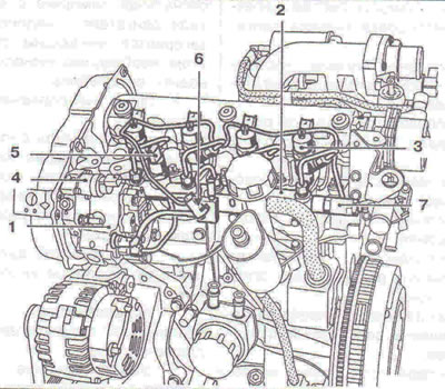 Figure 3.65. Location of injection system elements in the engine compartment: 1 - Fuel injection…