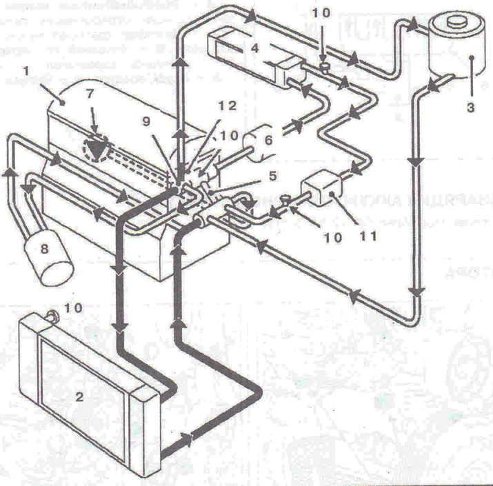 Slika 4.110. Dijagram sustava hlađenja: 1 - Motor; 2 - Radijator; 3 - Ekspanzijska posuda; 4 -…