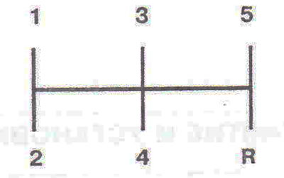 5.9. ábra: Az RK5 kézi sebességváltó fokozatváltási diagramja.