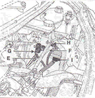 Фигура 5.14. Разкачете тръбите E и F, конекторите на окабеляването G, H и I.