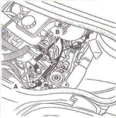 Figure 5.91. Remove the ball ends A of the gear selection and shift cables, two clamps B of the…