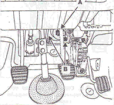 Figure 8.2. Remove the brake pedal axle stopper A, the brake pedal axle, unscrew the two brake…
