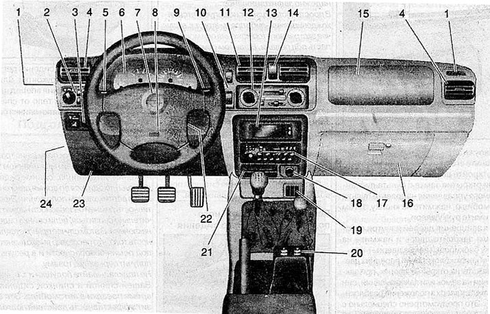 Instrument panel