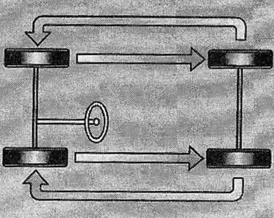 Also systematically check the thickness of the profile pattern of the treads. If the wear on the…