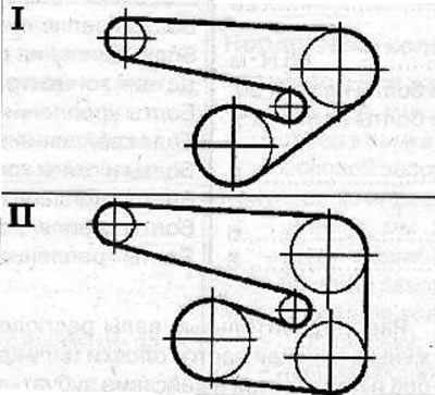 I. Amplasarea curelei trapezoidale pe fuliile motorului unui vehicul fără sistem de aer condiționat.