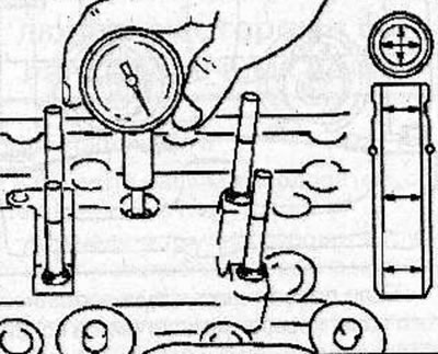Za pomocą wzorca średnicy cylindra MKM-571-V zmierz średnicę wewnętrzną tulei prowadzących zawory w…
