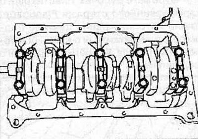 Mark the location of the crankshaft main bearing caps, unscrew the bolts and remove the caps from…