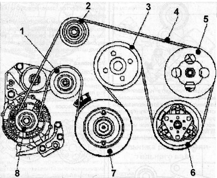 Curea de transmisie auxiliară: 1 - scripete mecanism de tensionare; 2 - scripete de mers în gol; 3…