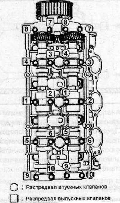 Install the camshaft bearing caps back into the cylinder head. In the sequence shown in the figure,…