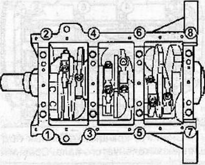 Start tightening the main bearing cap bolts from the front side of the cylinder block.