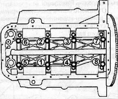 2nd pass: tighten the bolts to an angle of 55-65°;