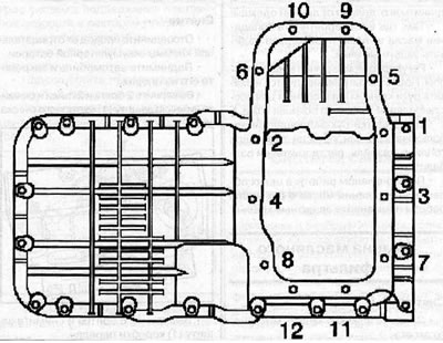 Install the oil pan and secure with 12 bolts, tightening them to 25 N·m in the sequence shown in…