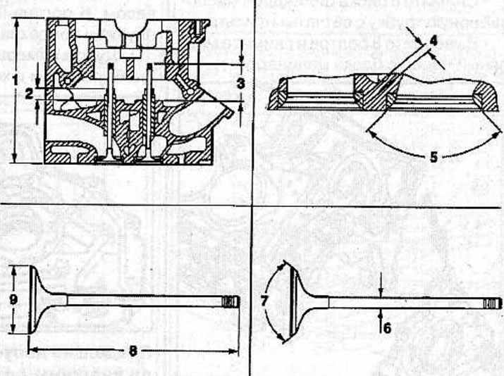 1 - výška hlavy valcov; 2 - výčnelok vedenia ventilu; 3 - výčnelok drieku ventilu; 4 - šírka sedla…