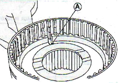 Warning! The location of the grooves on the hub must align with the locking crackers in the…