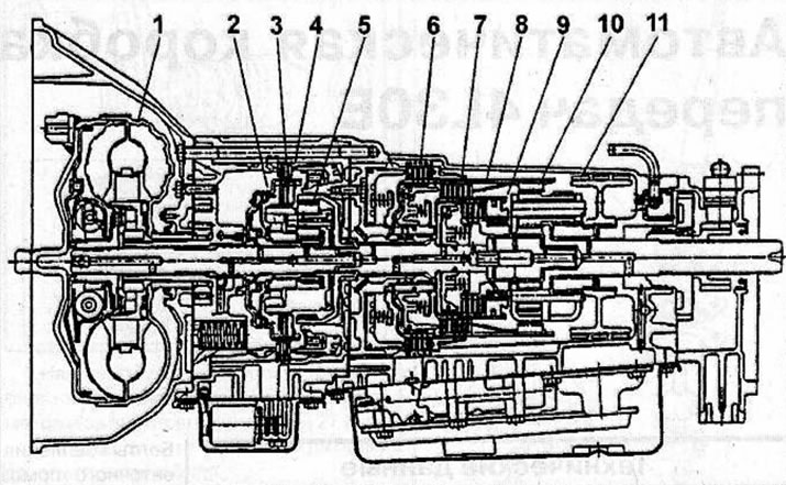 Sectional view of the 4L30E automatic transmission: 1 - torque converter; 2 - freewheel clutch; 3 -…