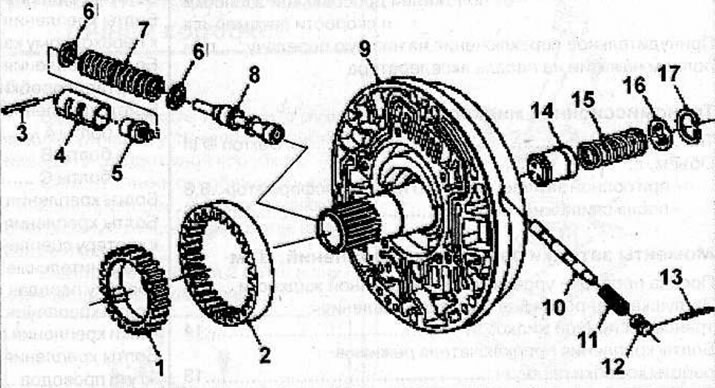 Automatic transmission oil pump 4L3OE: 1 - oil pump drive gear; 2 - driven gear of the oil pump; 3…
