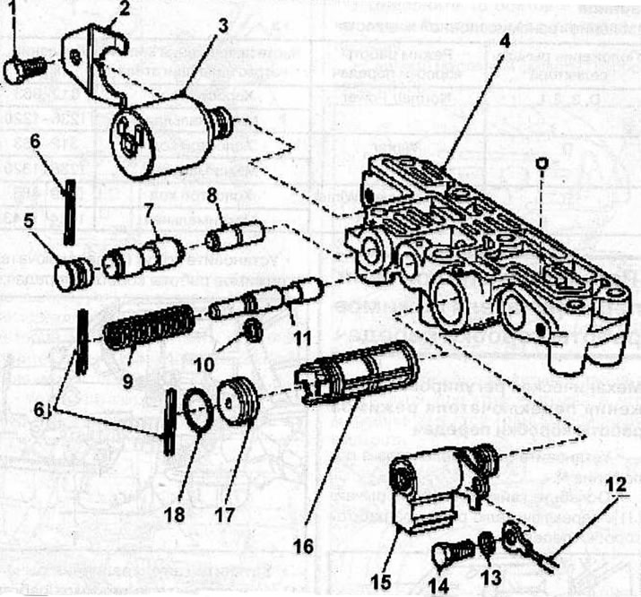 Valve Block Adapter: 1 - screw; 2 - retainer; 3 - electromagnetic valve of pressure regulator; 4 -…
