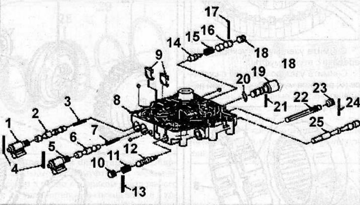 Sequence of valve block disassembly: 1 - electromagnetic valve for switching 1st/2nd gear; 2 -…