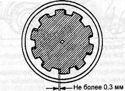 Measure the clearance in the splined joint of the cardan shaft. If the gap exceeds 0.3 mm, replace…