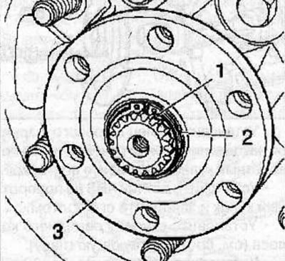 Remove the retaining (1) and adjusting (2) rings for fastening the drive flange (3) of the hub from…