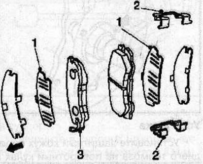 Install the brake pads (1), shims (2) and clamps (3) onto the brake pad guide and connect the…