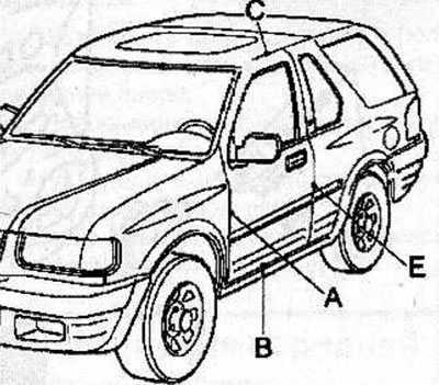 Gap between front and rear body panels (E): 5.0±1.5 mm