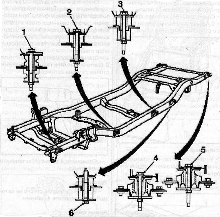 Location of body supports